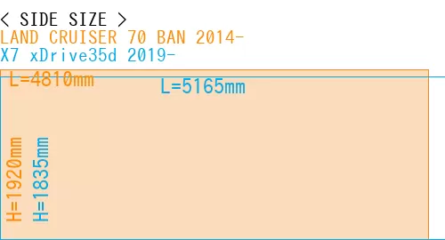 #LAND CRUISER 70 BAN 2014- + X7 xDrive35d 2019-